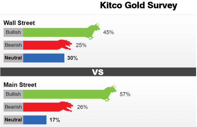 (图源:Kitco)
