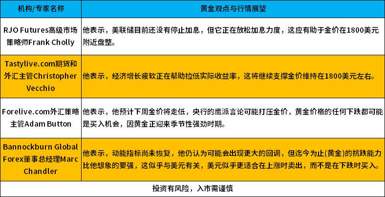 来源:紫金天风期货风驰团队整理