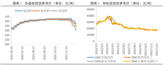 关联品种锰硅硅铁所属公司：兴证期货