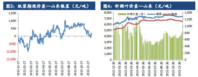 关联品种纸浆所属公司：建信期货
