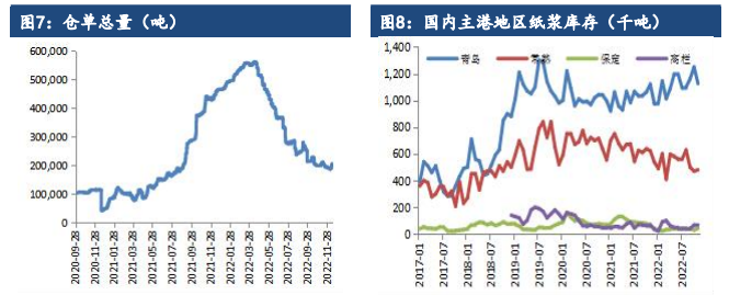 关联品种纸浆所属公司：建信期货