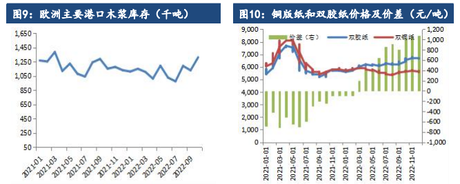 关联品种纸浆所属公司：建信期货