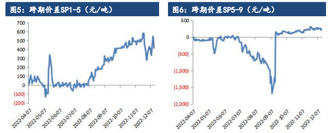 关联品种纸浆所属公司：建信期货