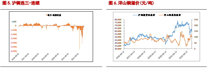 关联品种沪铜沪铝所属公司：信达期货