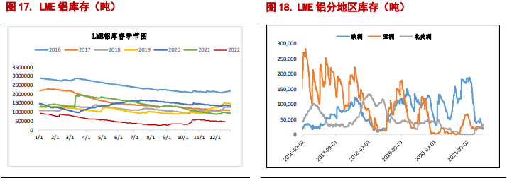 关联品种沪铜沪铝所属公司：信达期货