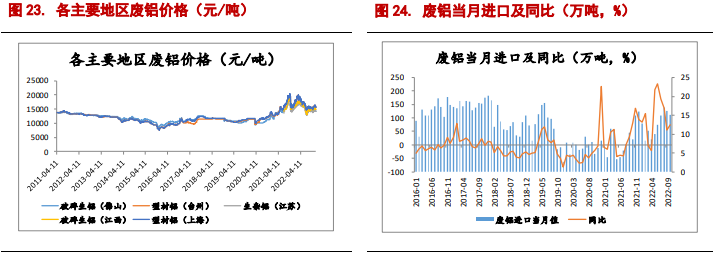关联品种沪铜沪铝所属公司：信达期货