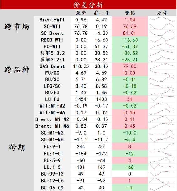 关联品种原油所属公司：中辉期货
