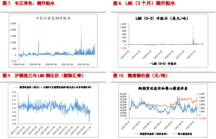 关联品种沪铜沪铝所属公司：信达期货