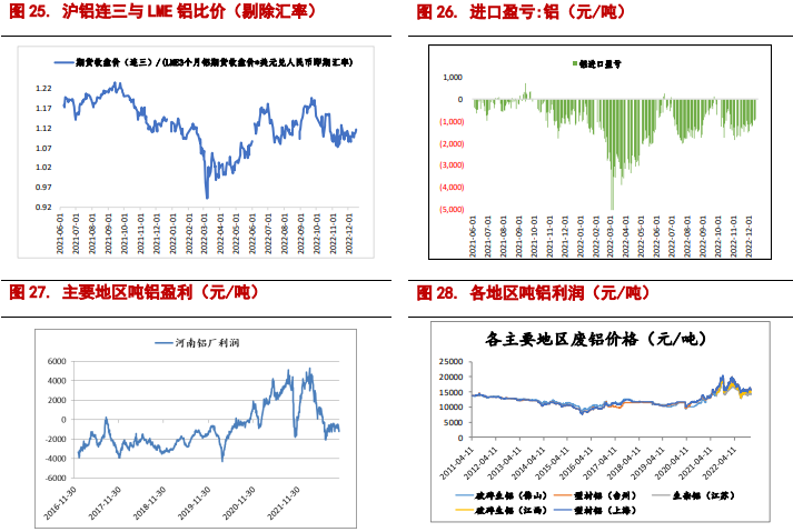 关联品种沪铜沪铝所属公司：信达期货