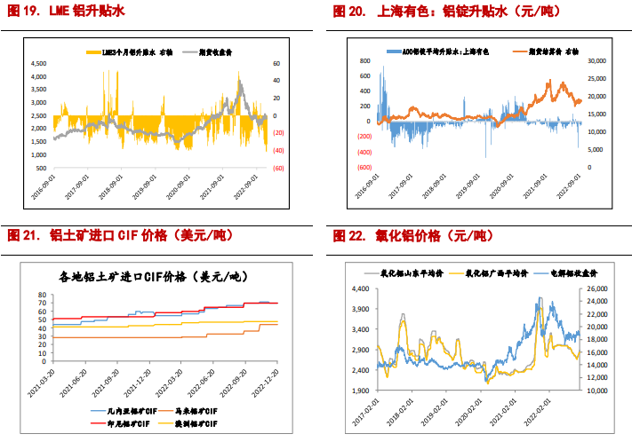 关联品种沪铜沪铝所属公司：信达期货