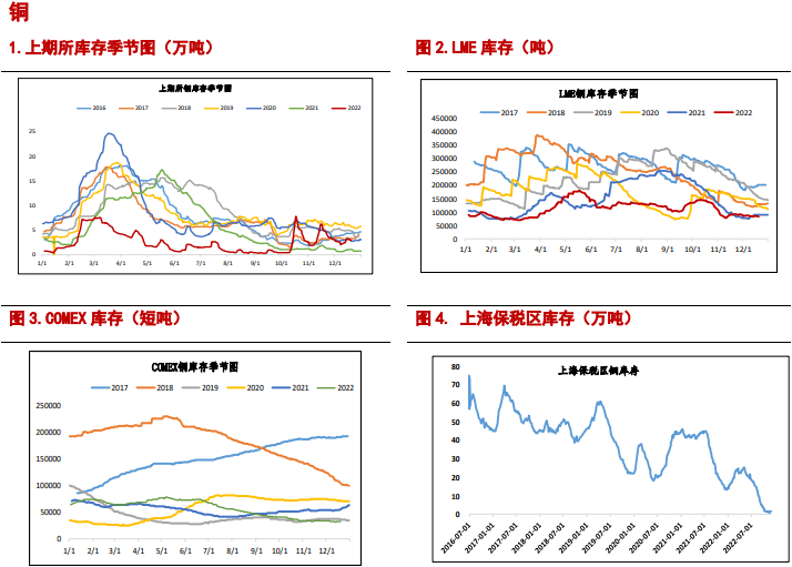 关联品种沪铜沪铝所属公司：信达期货