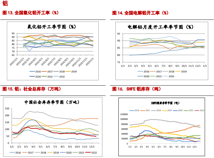 关联品种沪铜沪铝所属公司：信达期货