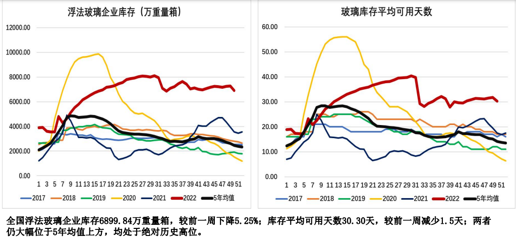 关联品种玻璃所属公司：大越期货