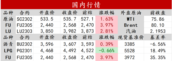 关联品种原油所属公司：中辉期货