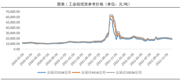 关联品种锰硅硅铁所属公司：兴证期货