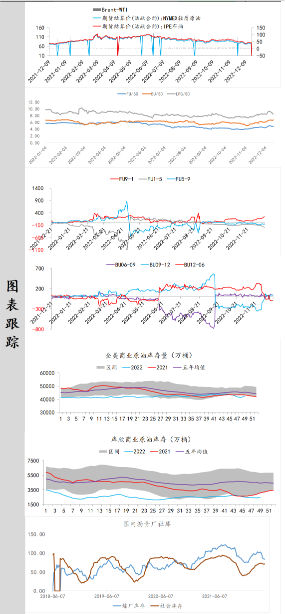 关联品种原油所属公司：中辉期货