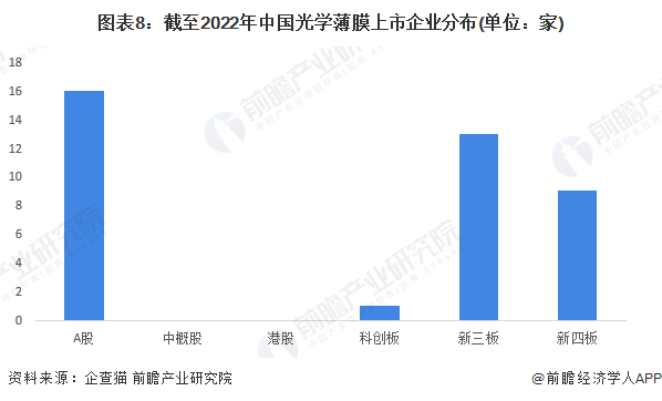 注:上述企业为存续和在业的企业。