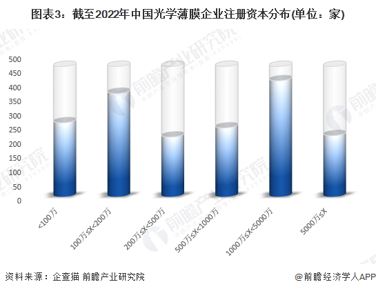 注:已将以美元和港元的注册资本转换为人民币。