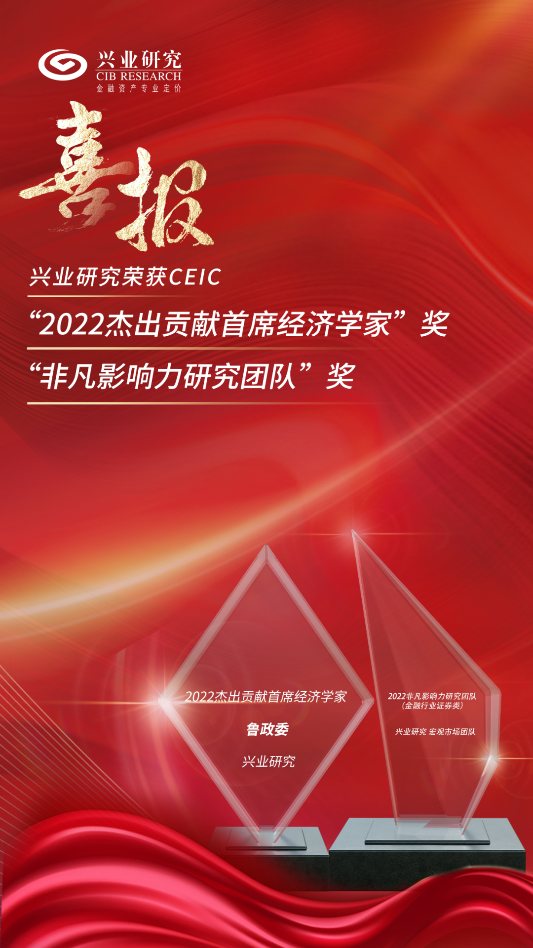 喜报 | 兴业研究公司荣获CEIC“2022非凡影响力研究团队”和“杰出贡献首席经济学家”奖项