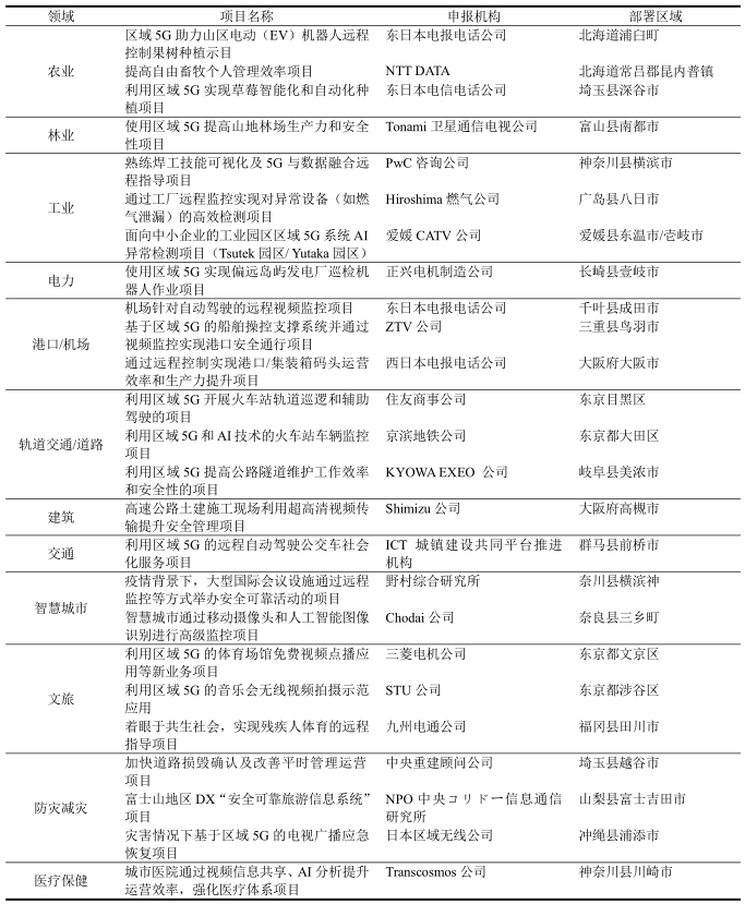 学到了吗(中国通信研究泄漏自己的信息安全吗知乎)中国通信研究泄漏自己的信息安全吗为什么,信通院刘琪等:日本区域5G专网发展分析及思考, 学到了吗(中国通信研究泄漏自己的信息安全吗知乎)中国通信研究泄漏自己的信息安全吗为什么,信通院刘琪等:日本区域5G专网发展分析及思考,