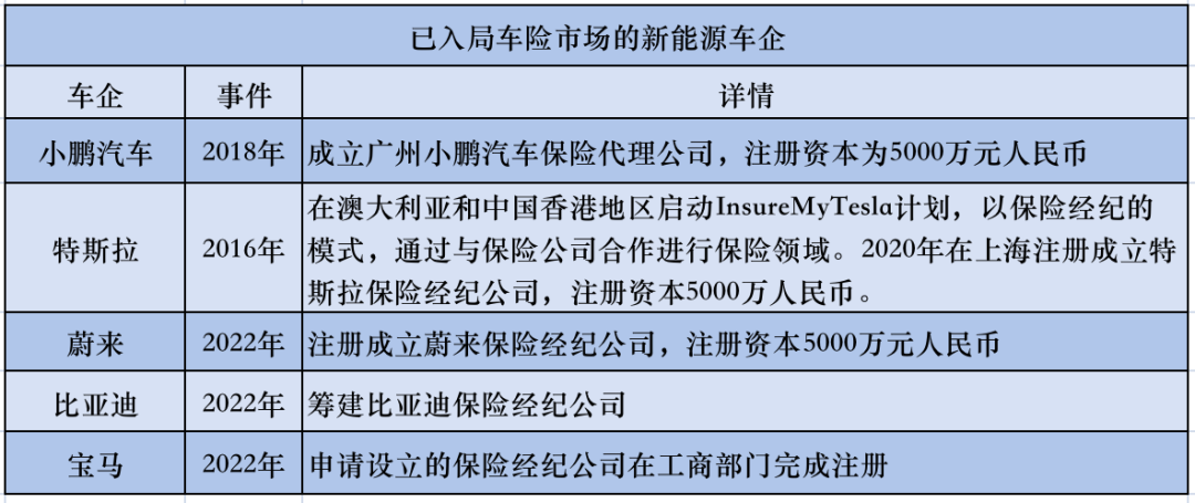 (根據公開資料整理)