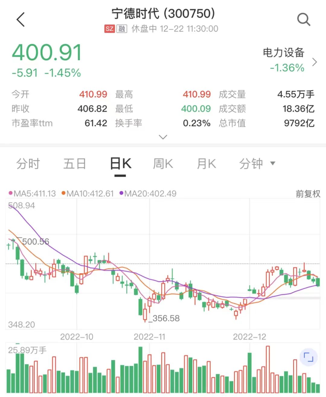 来源:中证金牛座APP