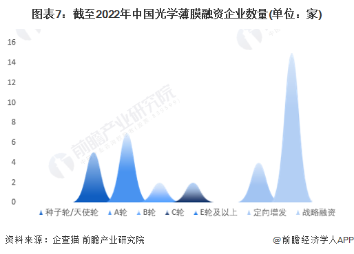 注:上述企业为存续和在业的企业。