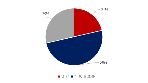 Mysteel解读：下周豆粕产业链心态调研 市场看空占据多数