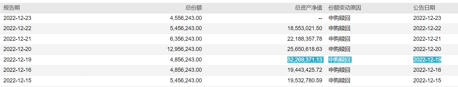 數據來源:wind