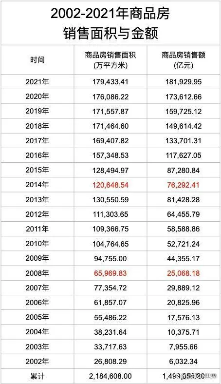 这场房地产风暴背后的经济学原理1 这场房地产风暴背后的经济学原理
