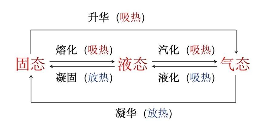 美哭了的“泼水成冰”,是啥原理?5 美哭了的“泼水成冰”,是啥原理?