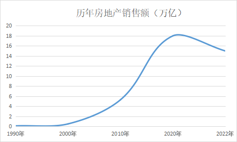 这场房地产风暴背后的经济学原理2 这场房地产风暴背后的经济学原理
