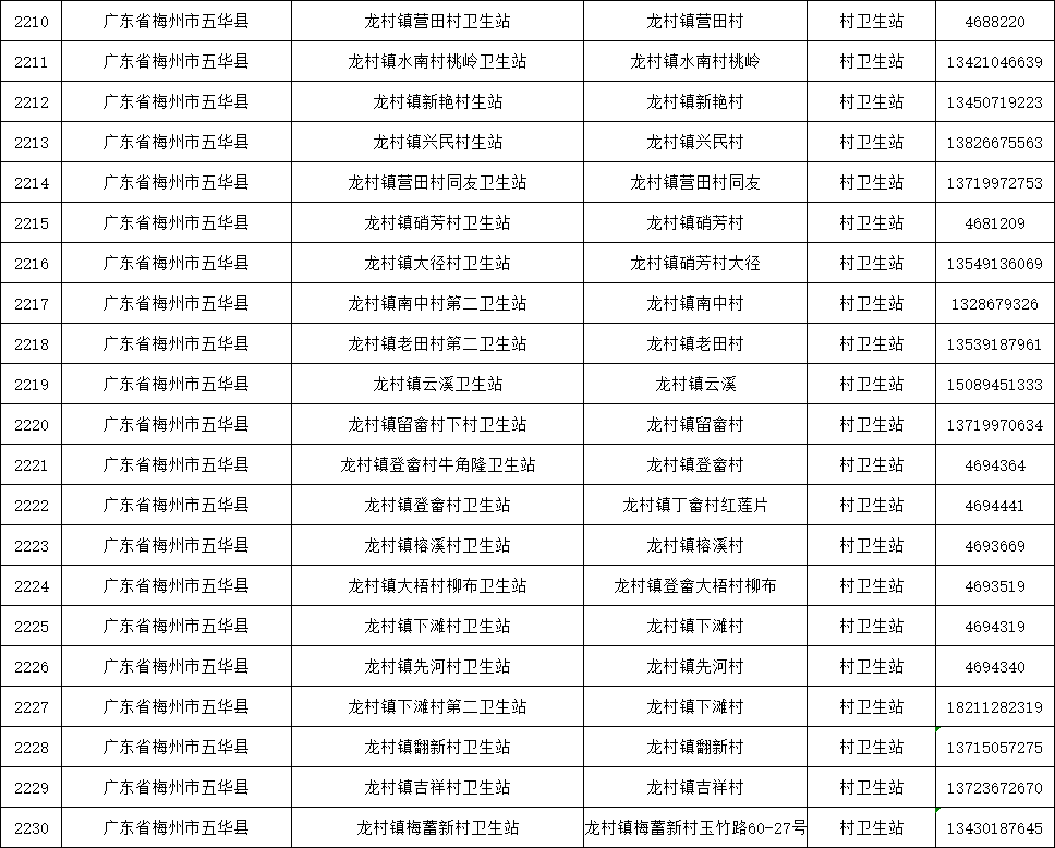 干货分享(梅县医疗保障局电话号码多少)梅州市医疗保险服务电话,(图14) 干货分享(梅县医疗保障局电话号码多少)梅州市医疗保险服务电话,(图14)
