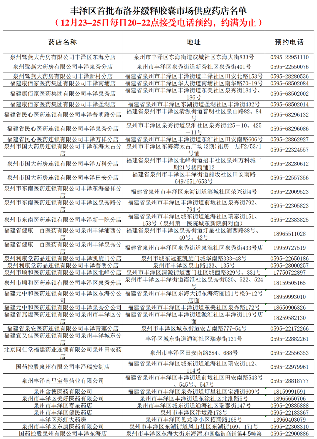 来源:泉州通客户端、泉州市市场监督管理局编辑:吴丹丹审核:吴泽华