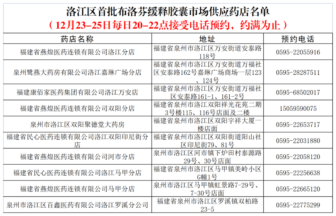 来源:泉州通客户端、泉州市市场监督管理局编辑:吴丹丹审核:吴泽华