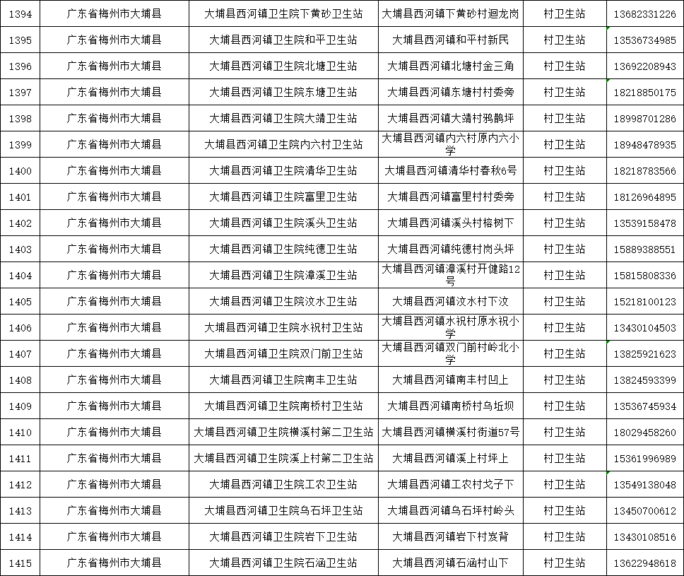 干货分享(梅县医疗保障局电话号码多少)梅州市医疗保险服务电话,(图9) 干货分享(梅县医疗保障局电话号码多少)梅州市医疗保险服务电话,(图9)