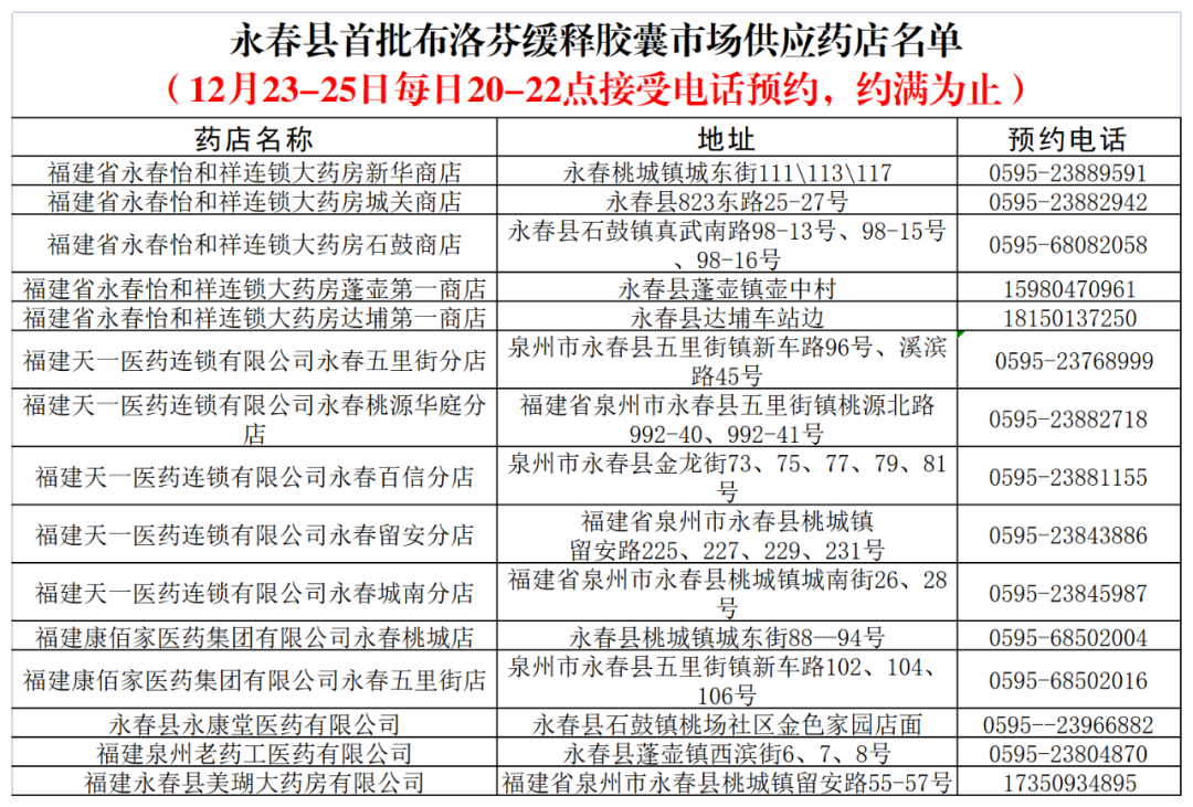 来源:泉州通客户端、泉州市市场监督管理局编辑:吴丹丹审核:吴泽华