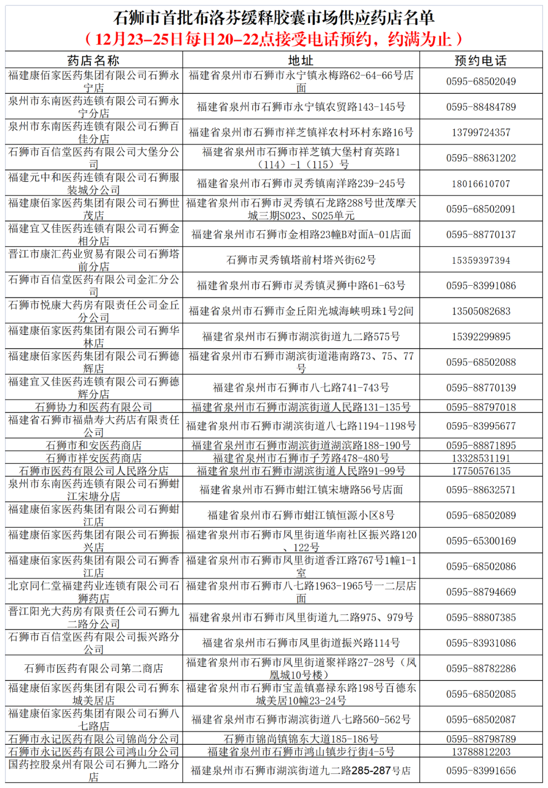 来源:泉州通客户端、泉州市市场监督管理局编辑:吴丹丹审核:吴泽华