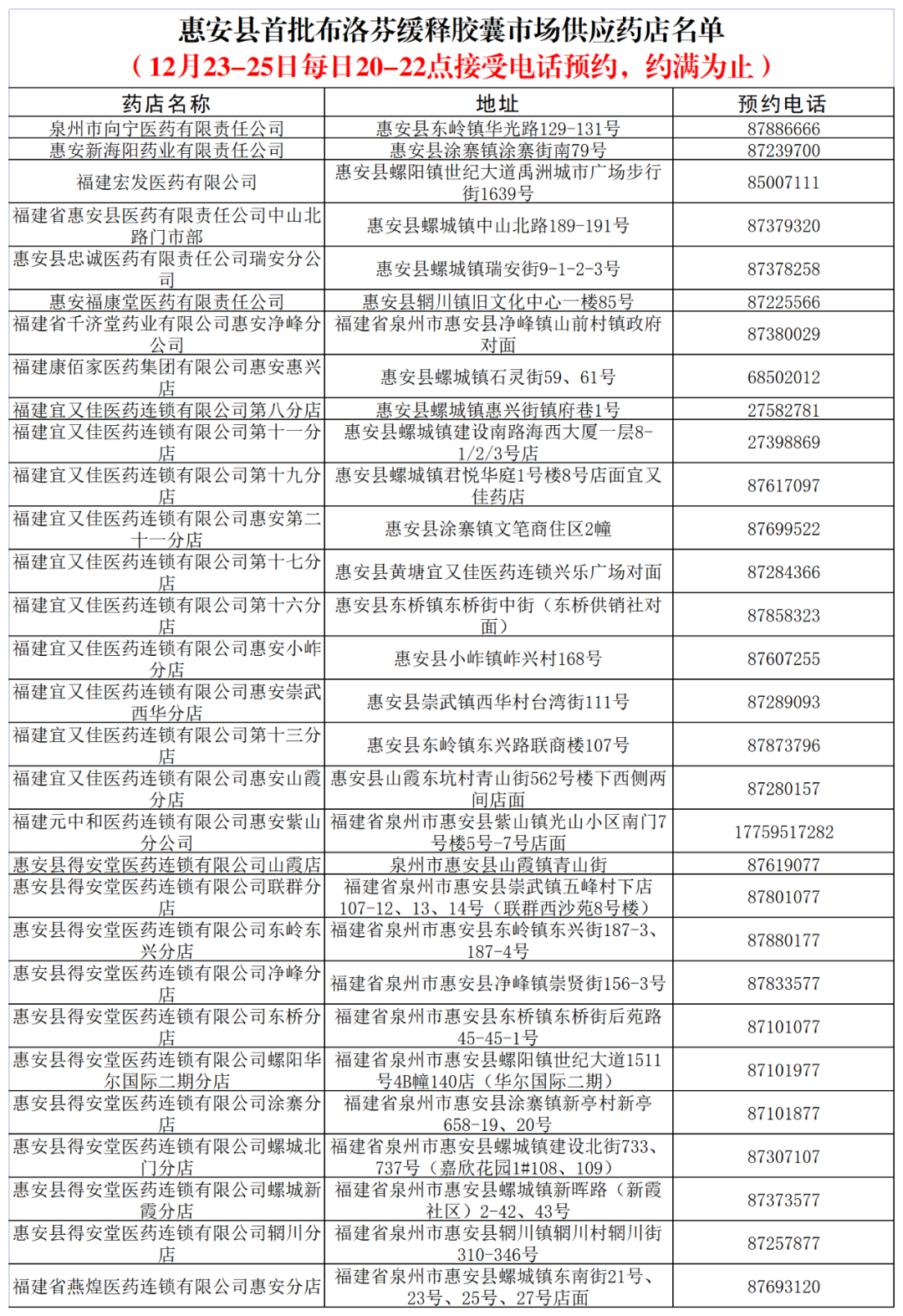 来源:泉州通客户端、泉州市市场监督管理局编辑:吴丹丹审核:吴泽华