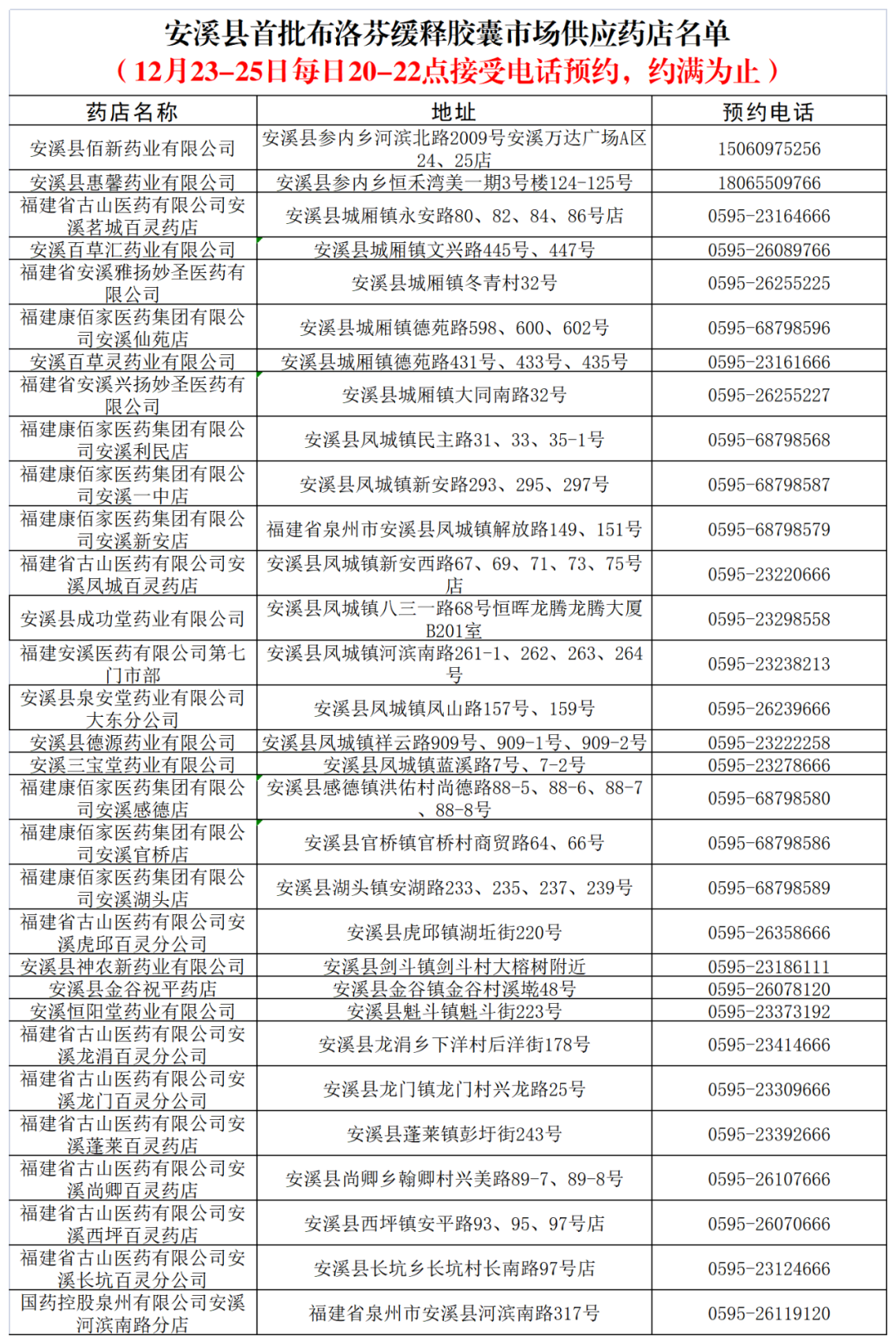来源:泉州通客户端、泉州市市场监督管理局编辑:吴丹丹审核:吴泽华
