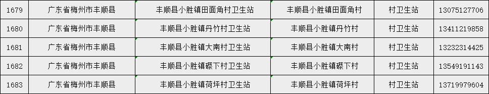 干货分享(梅县医疗保障局电话号码多少)梅州市医疗保险服务电话,(图11) 干货分享(梅县医疗保障局电话号码多少)梅州市医疗保险服务电话,(图11)