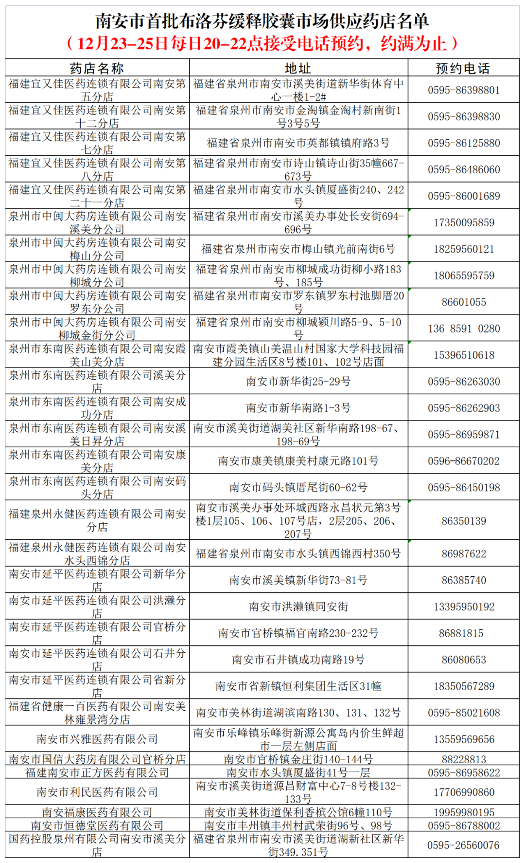来源:泉州通客户端、泉州市市场监督管理局编辑:吴丹丹审核:吴泽华