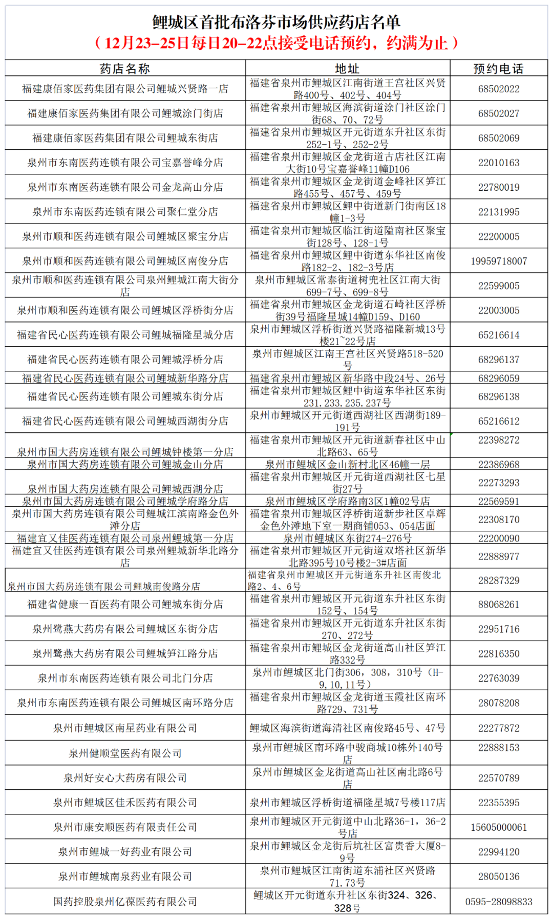 来源:泉州通客户端、泉州市市场监督管理局编辑:吴丹丹审核:吴泽华