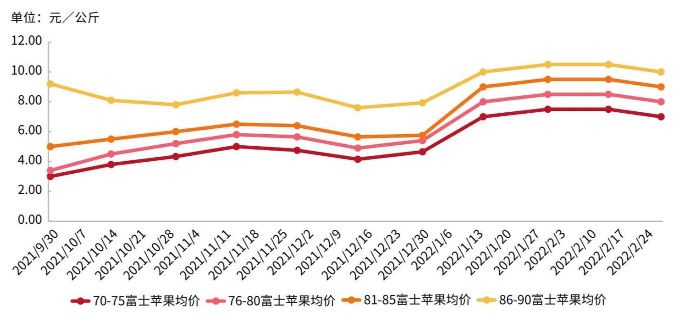 资料来源:新华指数