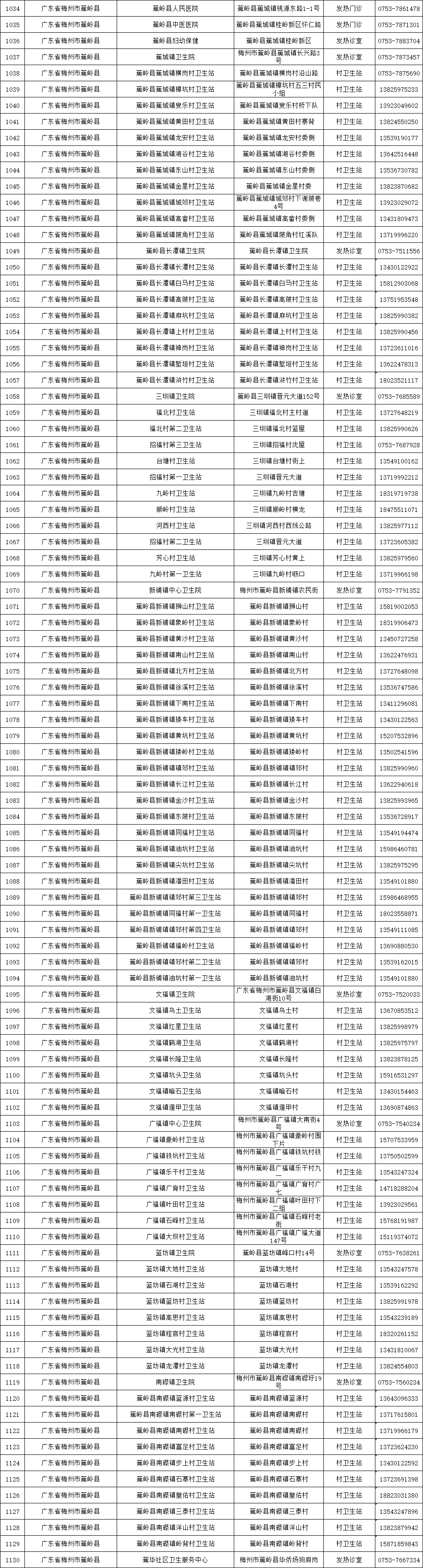 干货分享(梅县医疗保障局电话号码多少)梅州市医疗保险服务电话,(图7) 干货分享(梅县医疗保障局电话号码多少)梅州市医疗保险服务电话,(图7)