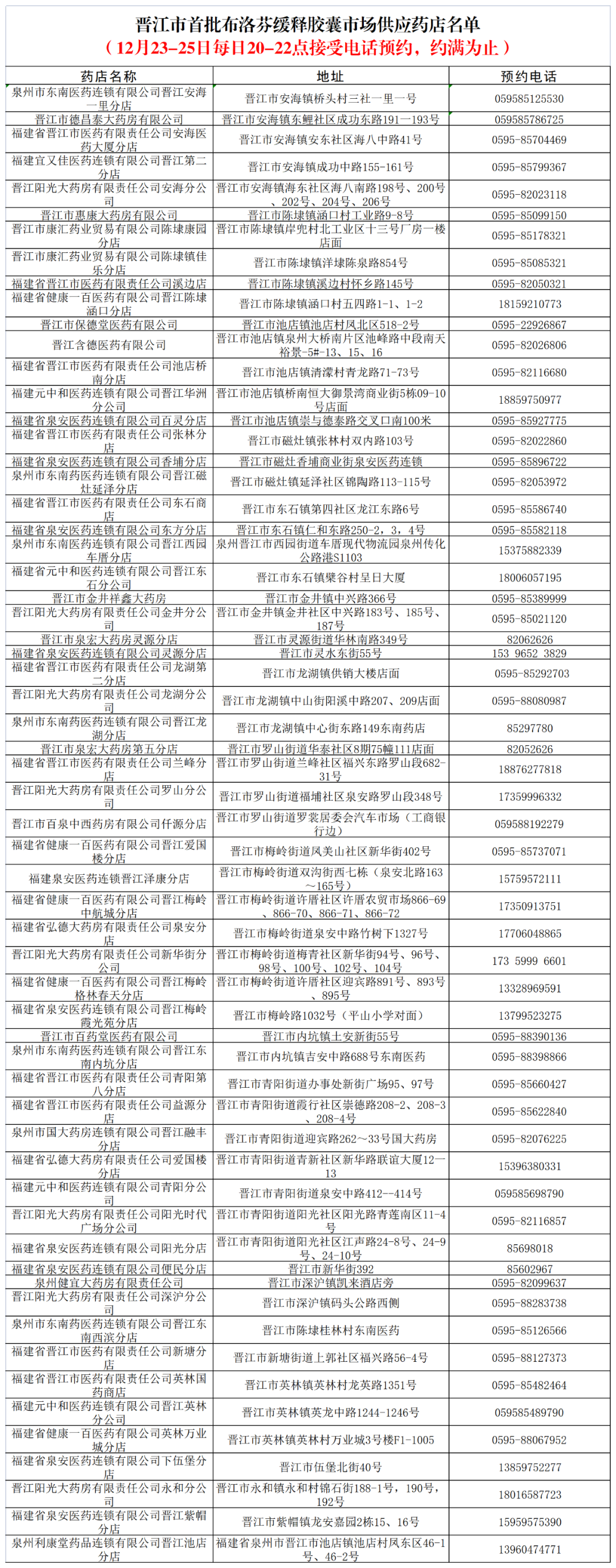 来源:泉州通客户端、泉州市市场监督管理局编辑:吴丹丹审核:吴泽华