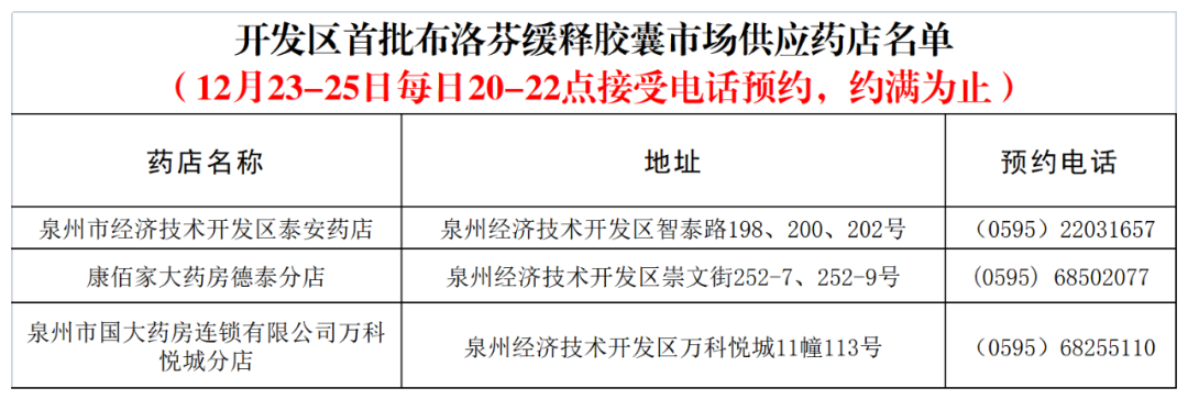 来源:泉州通客户端、泉州市市场监督管理局编辑:吴丹丹审核:吴泽华