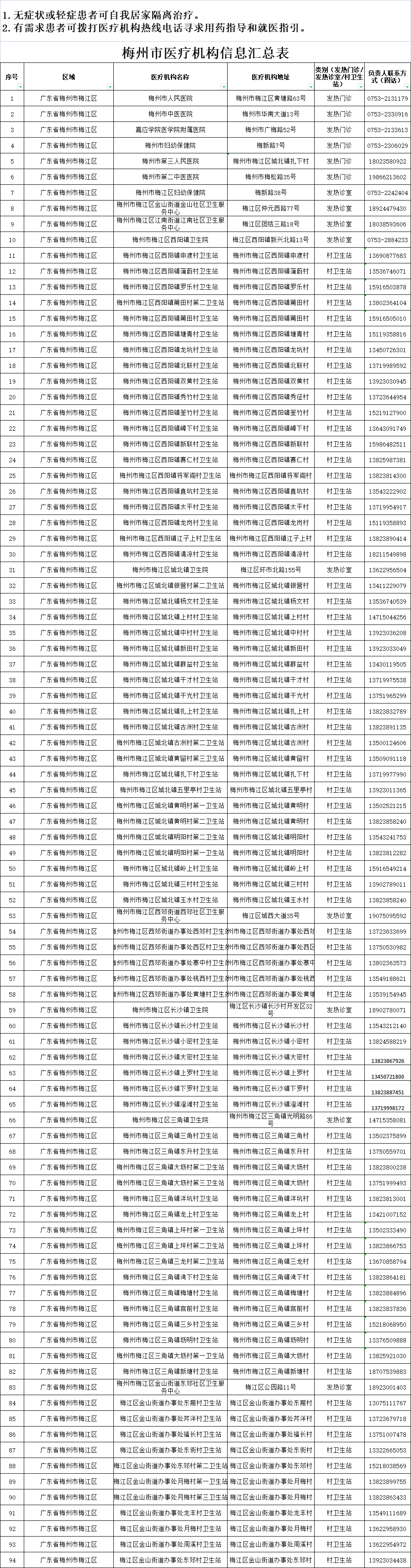 干货分享(梅县医疗保障局电话号码多少)梅州市医疗保险服务电话,(图1) 干货分享(梅县医疗保障局电话号码多少)梅州市医疗保险服务电话,(图1)