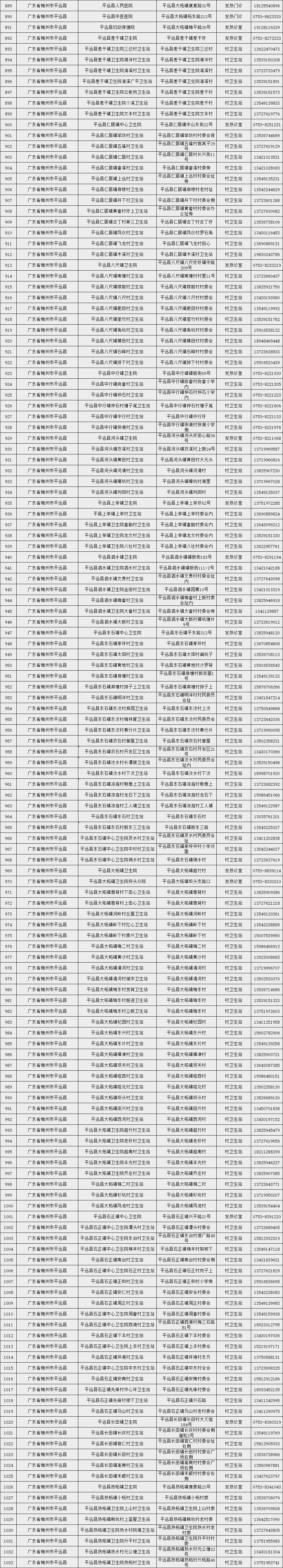 干货分享(梅县医疗保障局电话号码多少)梅州市医疗保险服务电话,(图6) 干货分享(梅县医疗保障局电话号码多少)梅州市医疗保险服务电话,(图6)