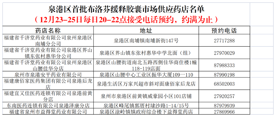 来源:泉州通客户端、泉州市市场监督管理局编辑:吴丹丹审核:吴泽华